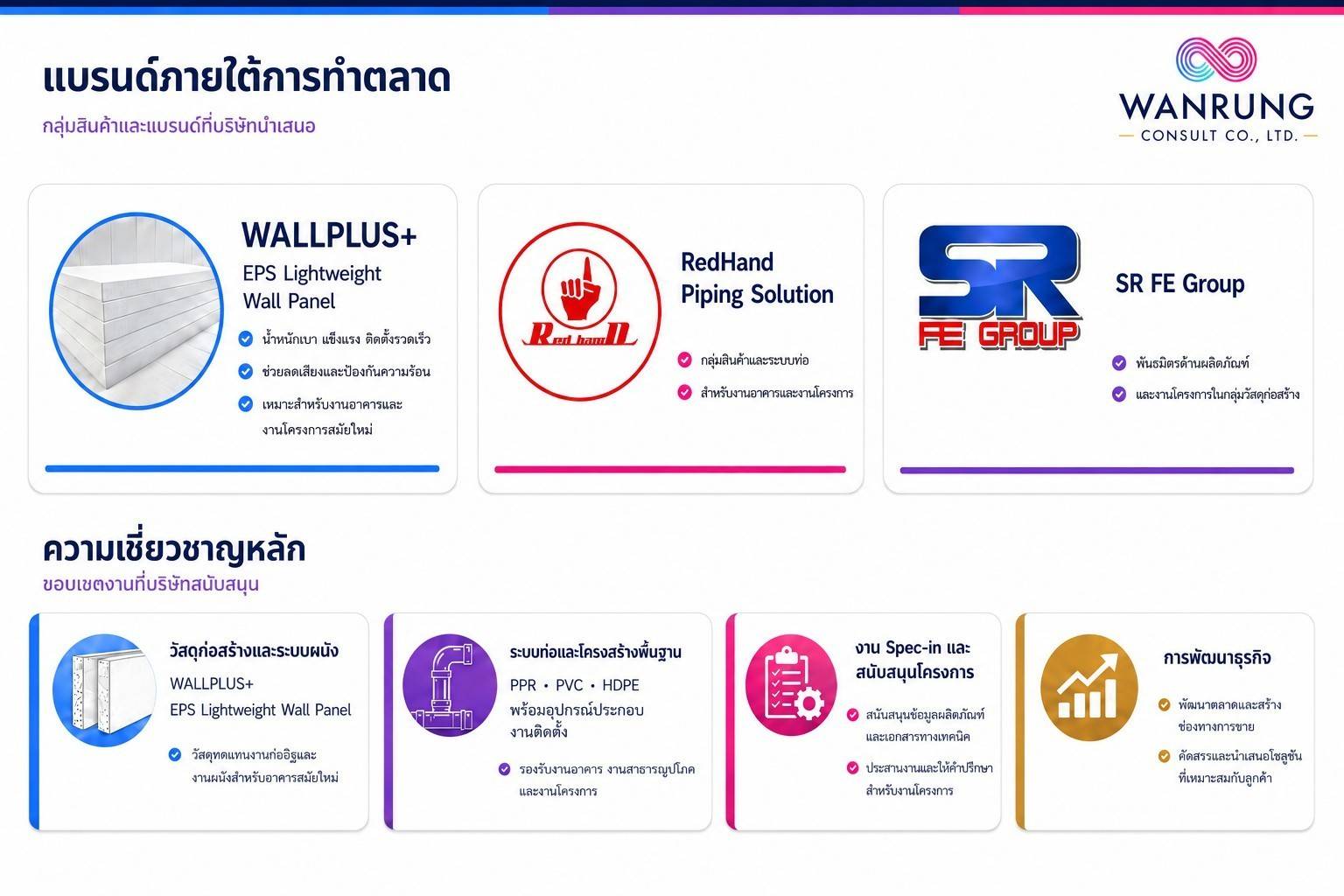 ภาพบรรยากาศโครงการและการประสานงาน